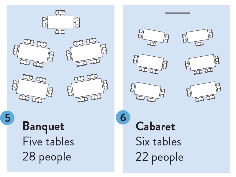 Two diagrams: 5. Banquet Five tables 28 people, 1 table with 4 chairs and 4 tables with 6 chairs spaced out/ 6. Cabaret Six tables 22 people, 2 tables with 3 chairs and 4 tables with 4 chairs spaced out - both with no TV