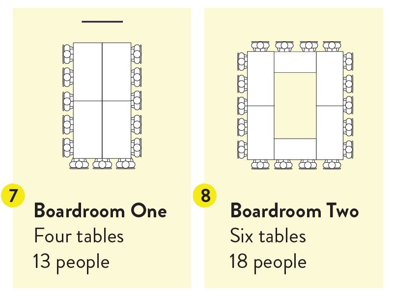 Two diagrams: 7. Boardroom One Four tables 13 people, 4 tables joined with 13 people around outer edge facing a central TV / 8. Boardroom Two Six tables 18 people, 6 tables joined with 18 people around outer edge all facing inwards - no TV
