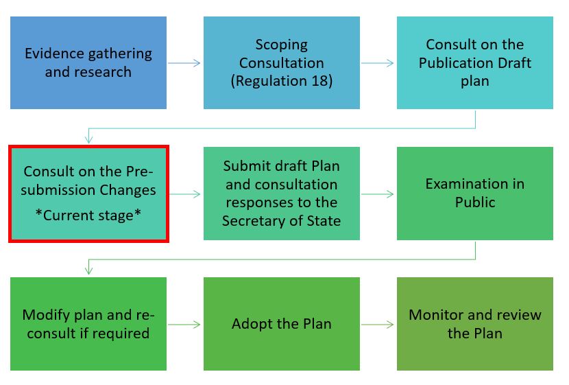 Timeline of the local plan changes in full, provided as text below