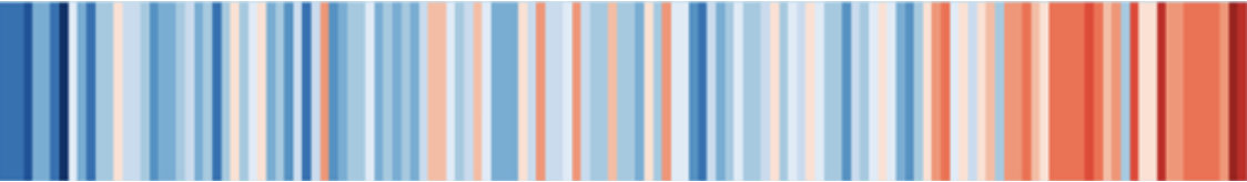 Graph showing average annual temperature for Leeds from 1890 on the left to 2022 on the right, showing a trend towards average temperatures increasing