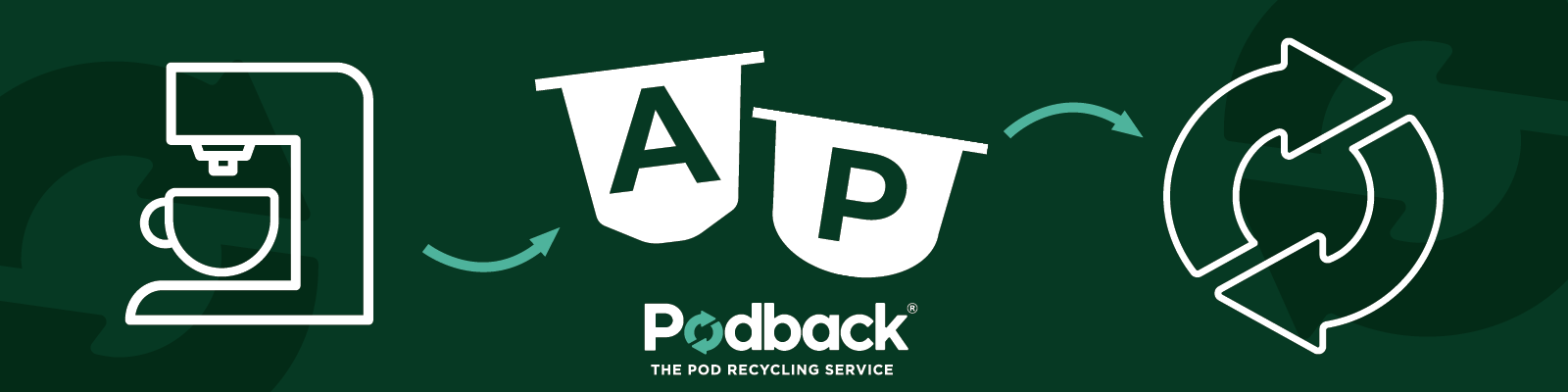 Podback scheme coffee pod recycling header