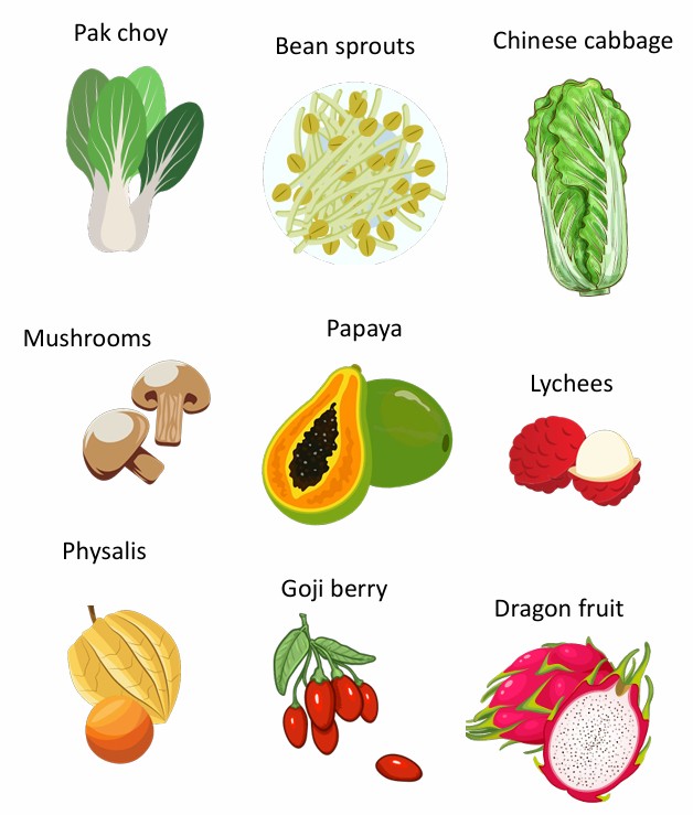 Chinese fruits and vegetables - showing colourful drawings of pak choy, bean sprouts, Chinese cabbage, mushrooms, papaya, lychees, physalis, goji berry and dragon fruit