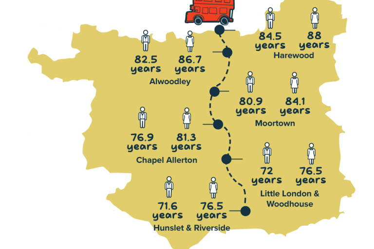 Map of Leeds showing life expectancy at birth for different areas